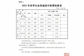 长沙2025年春季中小学收费标准出炉图片