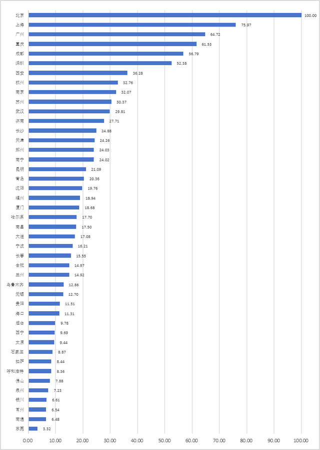 2025中国城市休闲化最新排行发布