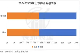 降薪求职的医药代表，不愿离场图片