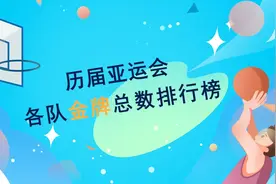 视频 丨 1951—2023，历届亚运会金牌榜图片