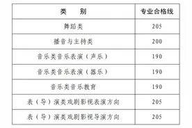 河南省2025年普通高校招生舞蹈类、播音与主持类、音乐类图片