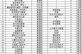 山东外事职业大学2025年招生简章图片