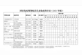 @丽水家长，你想要的儿童疫苗接种攻略来啦！图片
