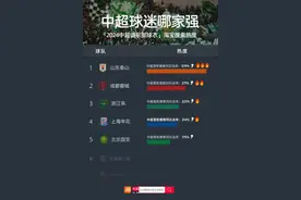 中超火热开场，球迷涌上淘宝买周边，谁家球衣卖得最好？图片