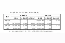 红旗连锁控股股东将变更为国资四川商投投资 曹世如：公司将拥有更多资源图片