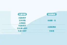 六一将至，这份儿童出行指南请收藏！图片