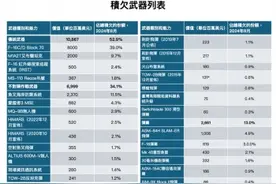 美国对台军售积欠武器清单曝光！金额竟高达205亿美元图片