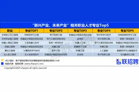 哪些专业就业前景好？这份报告可以参考图片