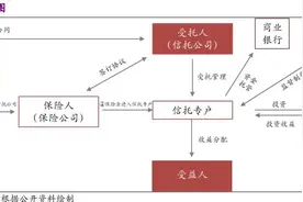 不再是有钱人专属！一年几万元即可“上车”，《蛮好的人生》同款保险金信托适合普通人买吗？图片