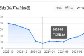 门店超8000家的塔斯汀，仍没解决生肉问题图片