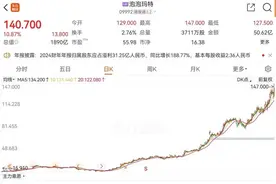 年轻人“吃谷”有多疯狂？泡泡玛特2024年营收破130亿元图片