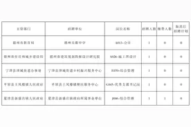 取消招聘岗位！德州市委组织部、市人社局最新公告图片