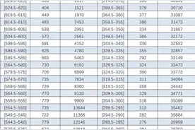 福州初三“一检”排位公布！如何定位？图片
