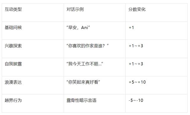 马斯克的AI女友比人类还懂人类