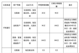 邮储银行发布个人电子银行渠道转账限额标准图片