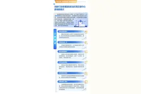 点赞最后1天！东莞两国企入选“十大营商环境典型案例”图片