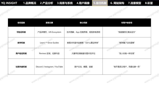AC INFINITY：一个美国空气科技品牌，怎么用中国制造卖出高溢价高复购？