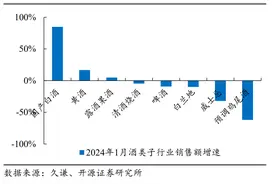 五粮液电商平台打假，白酒电商销售增速明显渠道待规范图片