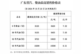 广东车主：今晚油价上涨，速去加油！图片