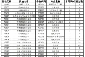 事关吉林省专升本志愿征集！剩余计划300个，分别来自这些高校！图片