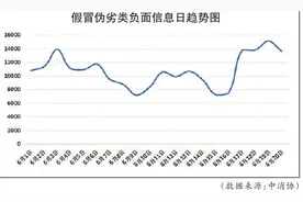 618消费维权舆情分析报告发布 石头扫地机器人、Lululemon等被点名图片