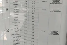 业主网购燃气器具说好的免费安装，为啥还要向天然气公司交“安装费”才给接软管开户？图片