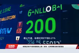 标普红利ETF成份股强劲上涨！机构：红利策略当前仍是首选视频封面