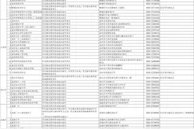福建省2025年高职分类招考11月5日起网上报名 泉州设立156个报名现场确认点图片