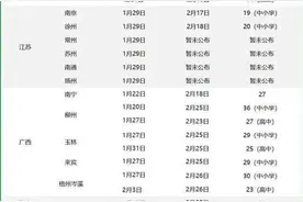 最新放假通知！最长44天！图片