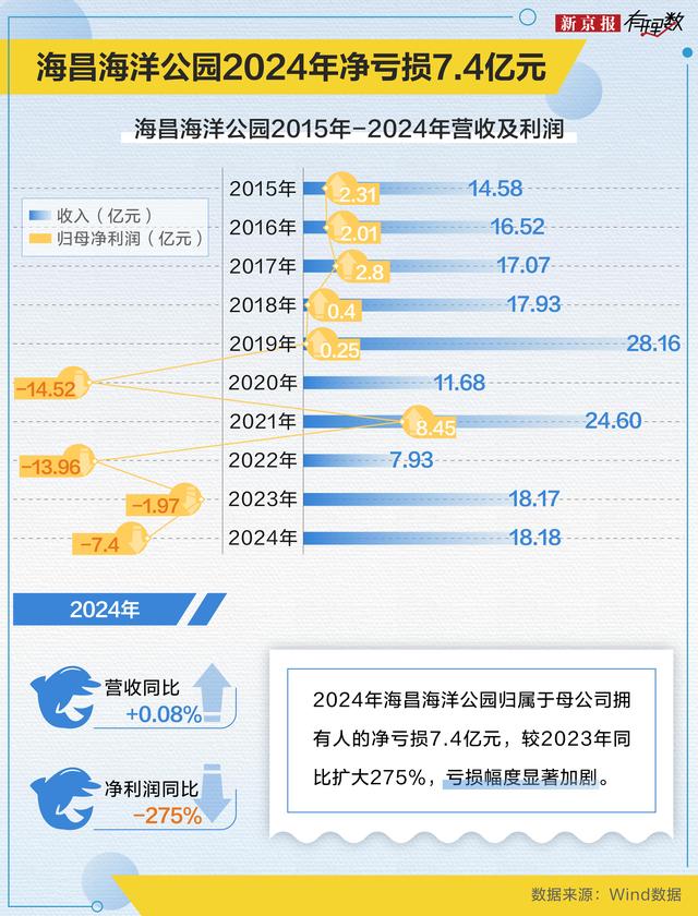 虐宠、欠薪、巨亏？海洋公园怎么了？