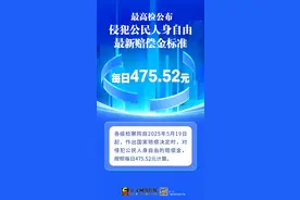 最高人民检察院公布最新侵犯公民人身自由的赔偿金标准图片