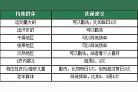 痒！痒！痒！最近很多人直呼太难受……医生提醒→图片