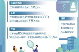 江苏：就业提质扩容 “蛋糕”做大切好图片