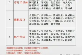 最新，2025科技题材十大主线龙头出炉！图片