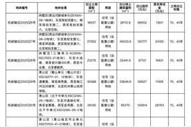 杭州挂牌第七批次8宗涉宅用地，起始总价67.1亿元图片