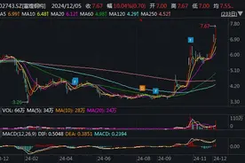 V观财报｜大牛股资产重组！富煌钢构或将中科视界收入囊中图片