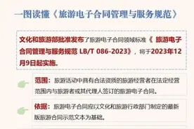 《旅游电子合同管理与服务规范》12月9日起实施图片