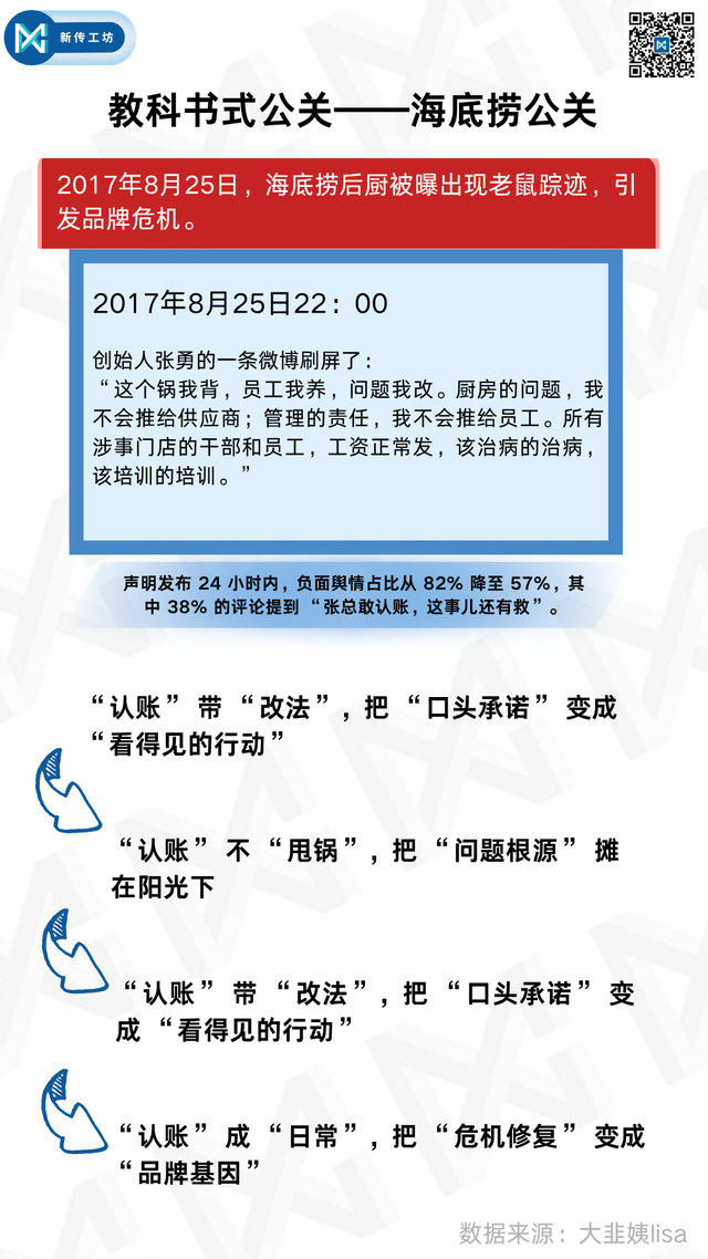 数读 | 西贝与始祖鸟公关“失速”：公关不作为，再多营收也扛不住舆情反噬！