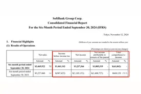 软银集团最新财季投资业务亮眼：出售阿里与T-Mobile股份 愿景基金收益大涨图片