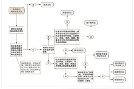 朱蕾 吴尧：暗示性标志的理解和认定——兼论与通用名称、描述性标志的区分 | 小知说法图片