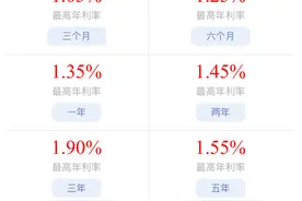 存款利率全面进入“1时代” 利息下行，普通人如何理财图片