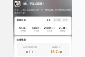 站姐团建，内娱“复活”图片