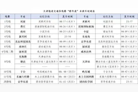 扩散 | 天津地铁这天延时运营！图片