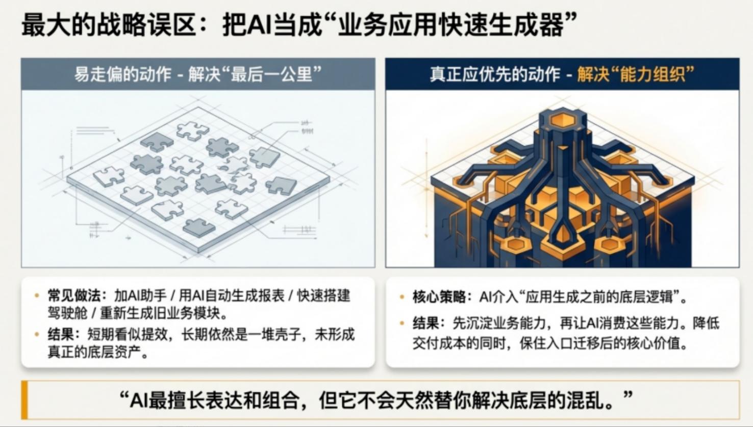 当AI开始重写软件生产方式,行业软件企业该如何应对?