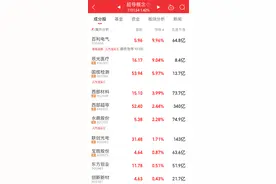 红海危机新变局，涨价红利恐落空，概念股应声大跌！多股透露这些关键信息，海外机构调研名单出炉图片