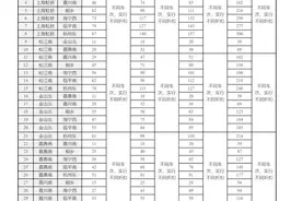4条高铁今起开售市场化票价，国铁集团详解车票如何有升有降图片