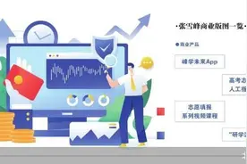 “网红”张雪峰踏入创投圈图片