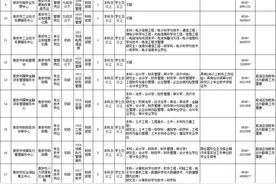 19日开始报名！2024年度泰安市属事业单位公开招聘165人图片