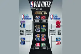 季后赛对阵出炉：湖人大战森林狼 掘金快船相遇图片