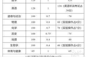 考生注意！2024年清远中考，志愿填报录取方式有变化图片